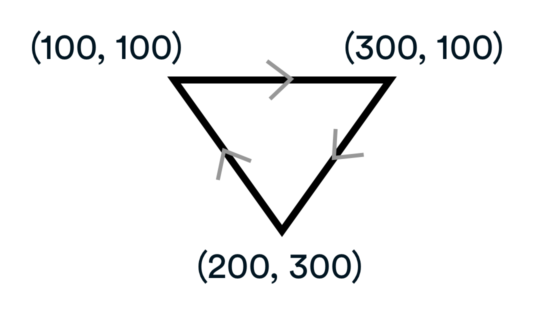 Visually demonstrating how a computer will interpret the SVG code to draw a simple, inverted triangle.