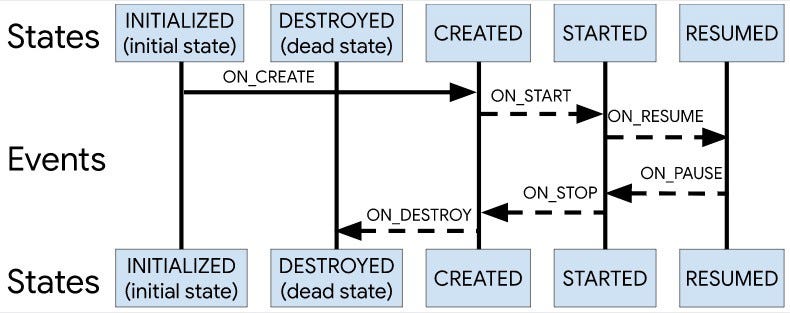 Image for post