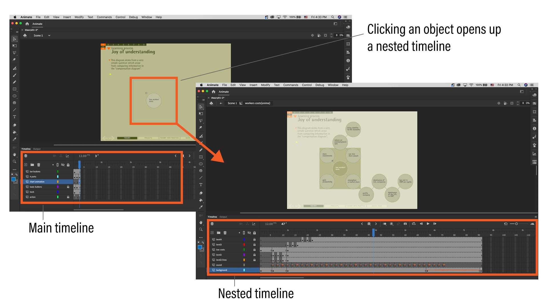 The left screenshot highlights which Movie Clip is clicked on stage to reveal the nested timeline on the right.