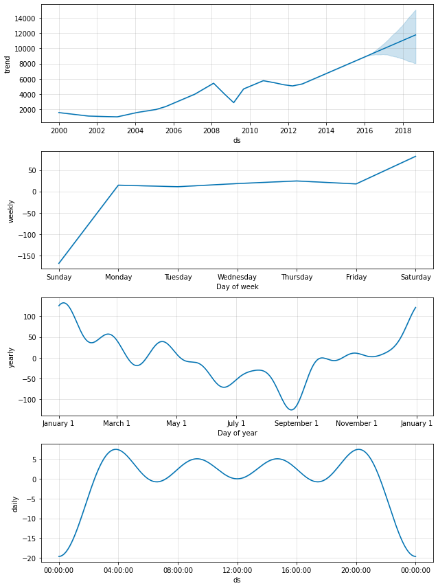利用新闻情绪预测股市 Weixin 26704853的博客 程序员宅基地 程序员宅基地