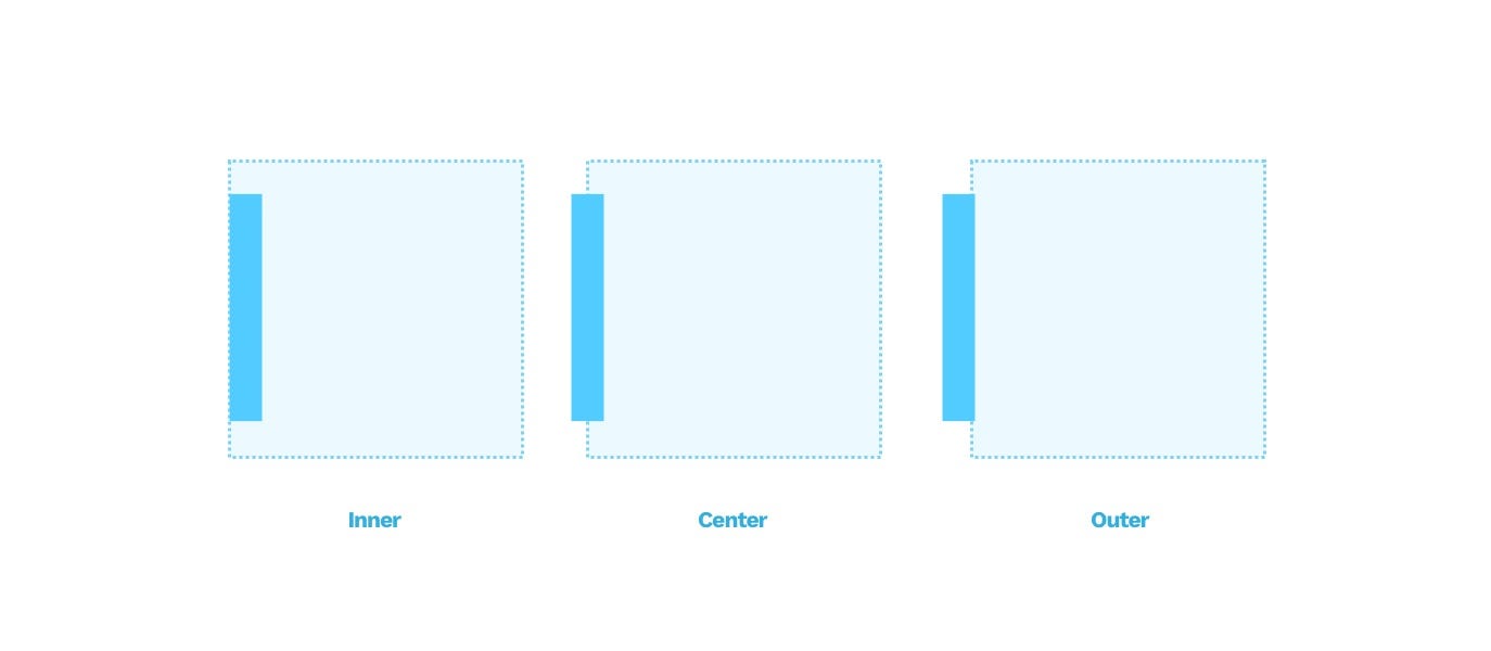 inner, center and outer border example