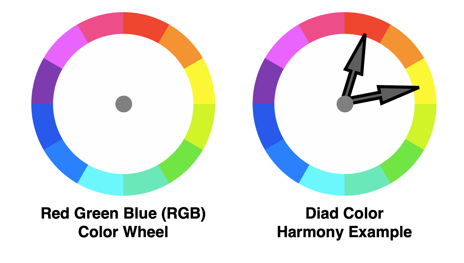 The Red-Green-Blue Color Wheel and the Diad Color Harmony of Yellow and Red.