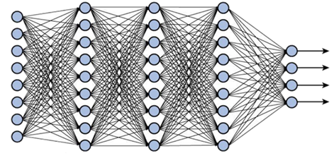 Ilustration of a neural network