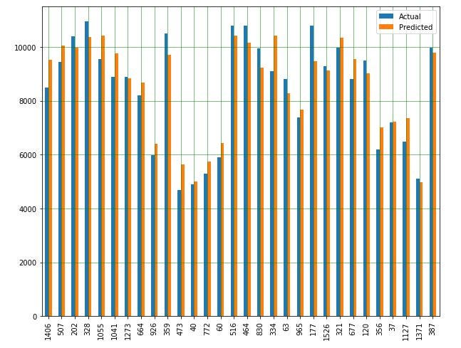 机器学习模型 非线性模型_机器学习：通过预测菲亚特500的价格来观察线性模型的工作原理...