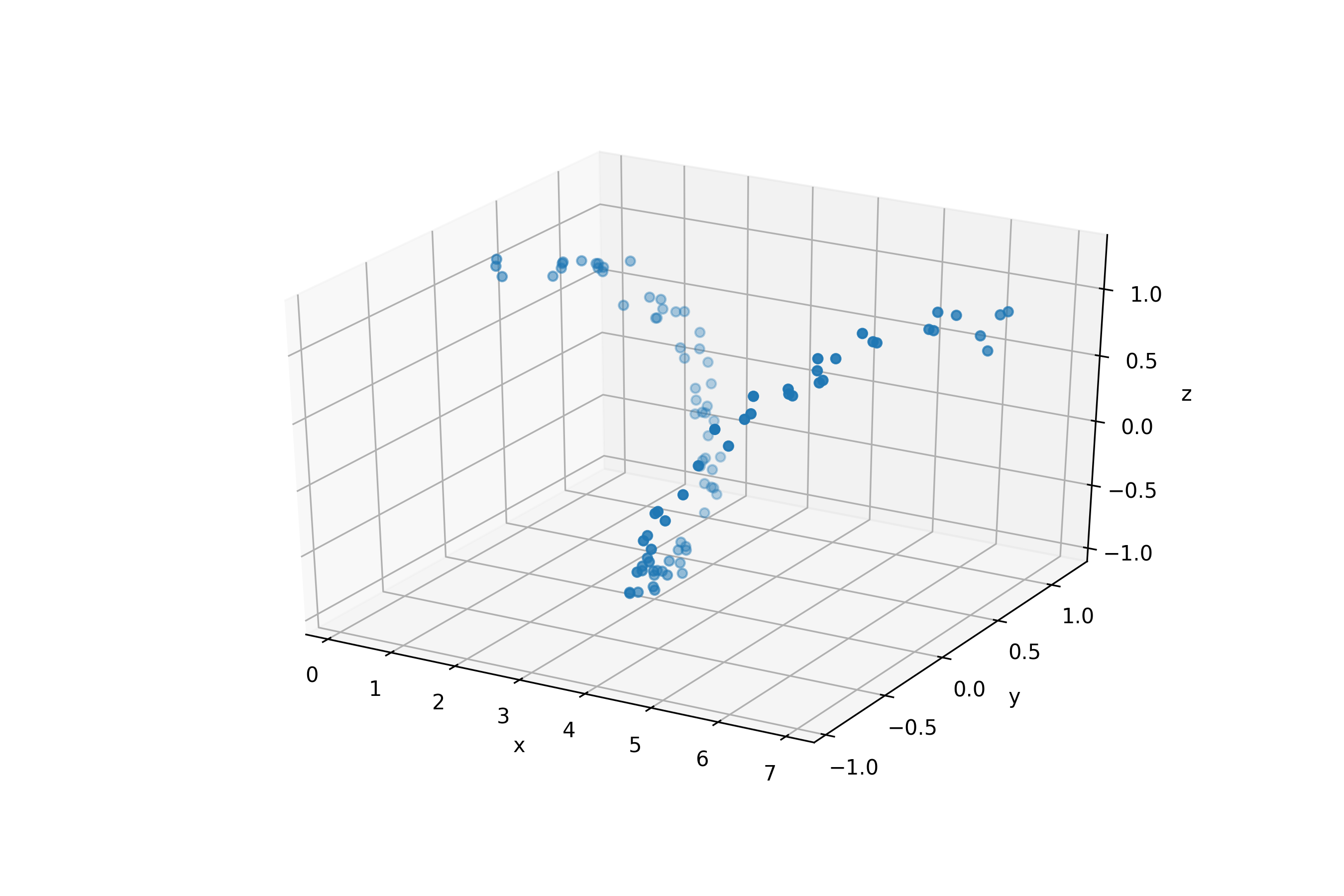 Python Data Visualization with Matplotlib — 3D plot