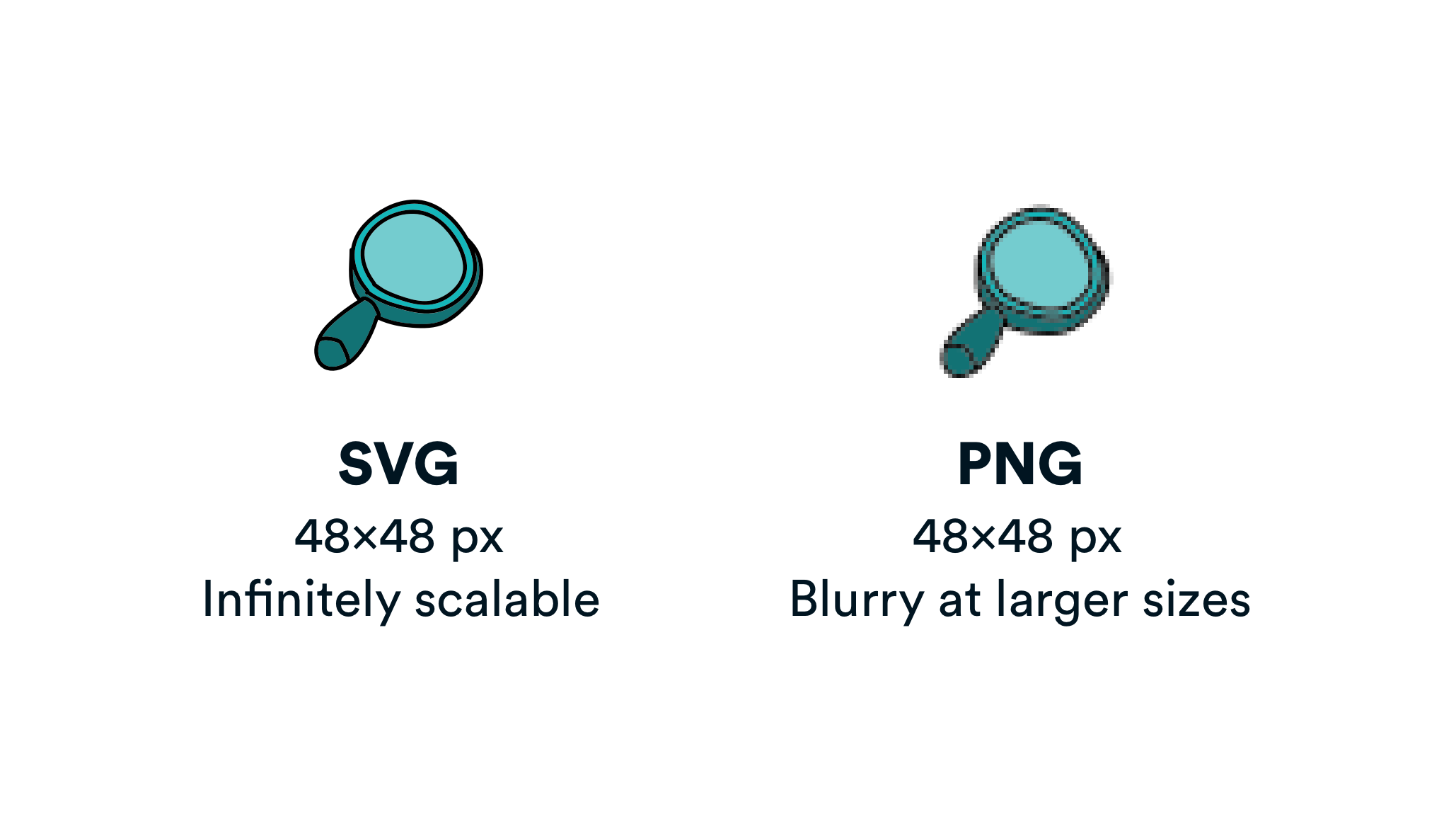 A side-by-side comparison of two 48x48 pixel images. One is an infinitely scalable SVG while the other is a blurry PNG image.