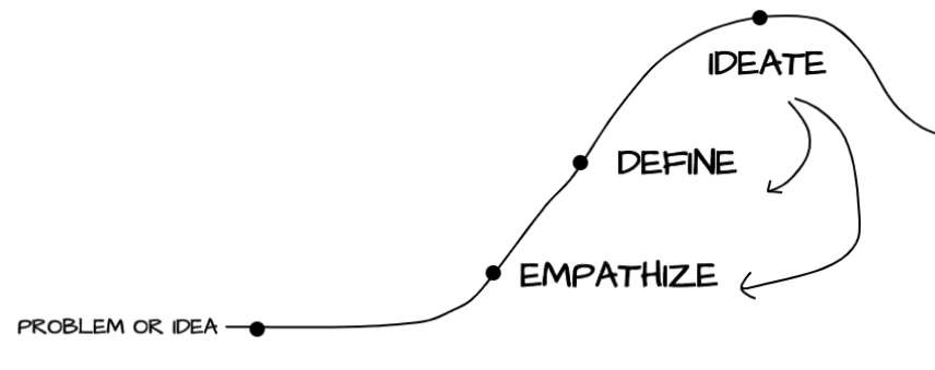 Image for post