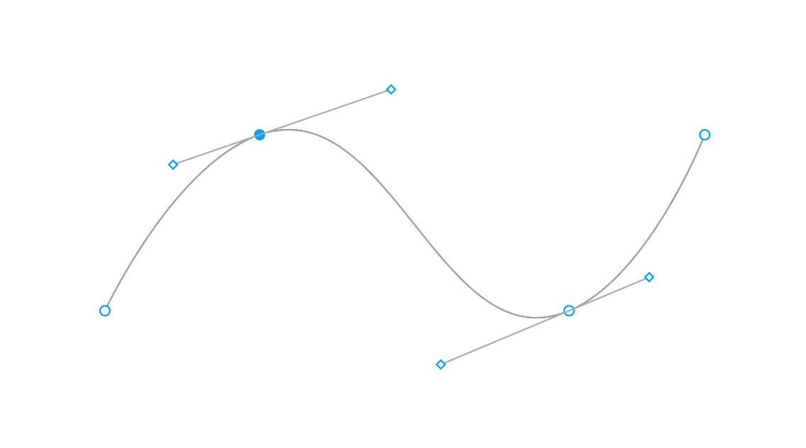A complex Bézier curve along with its many control points.
