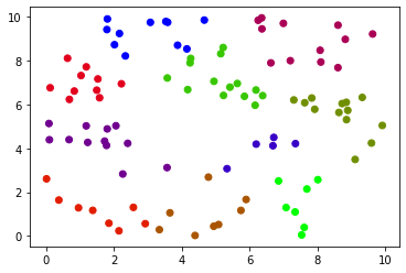 k means clustering image