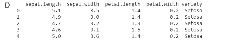 Importing iris dataset