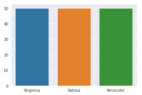 Bar plot using seaborn library