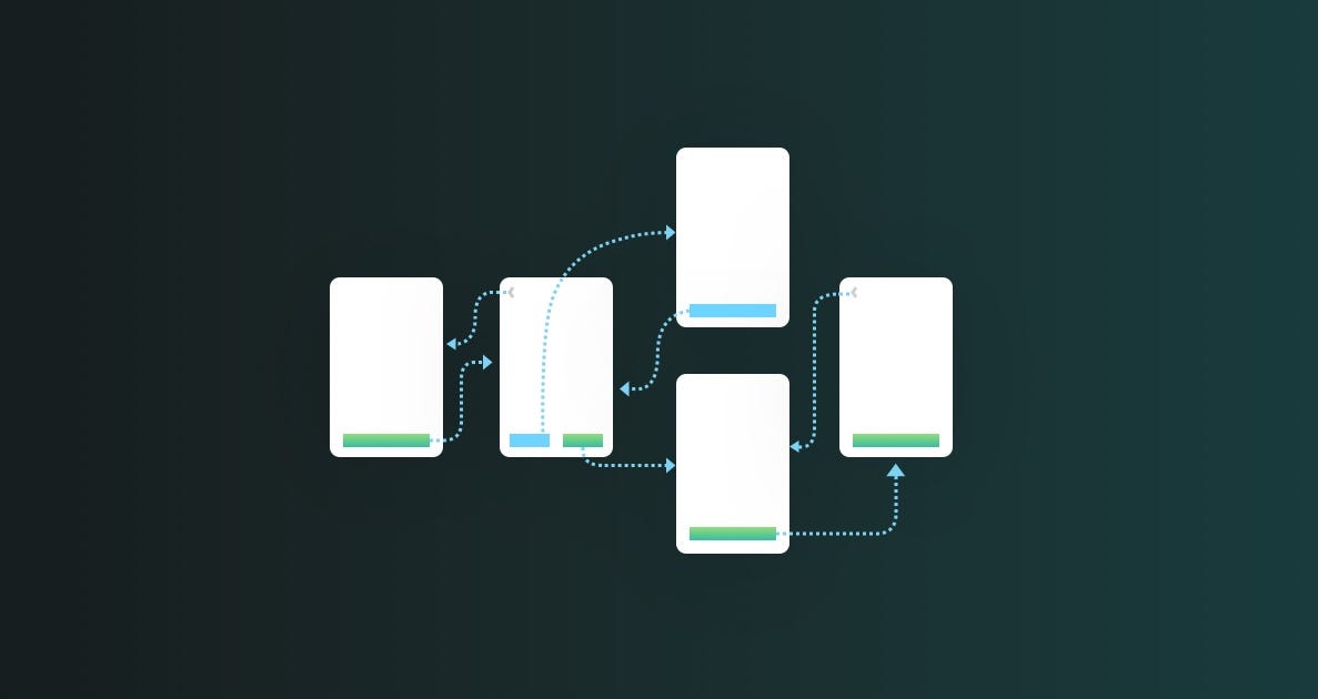 Interactive prototype — flow diagram.