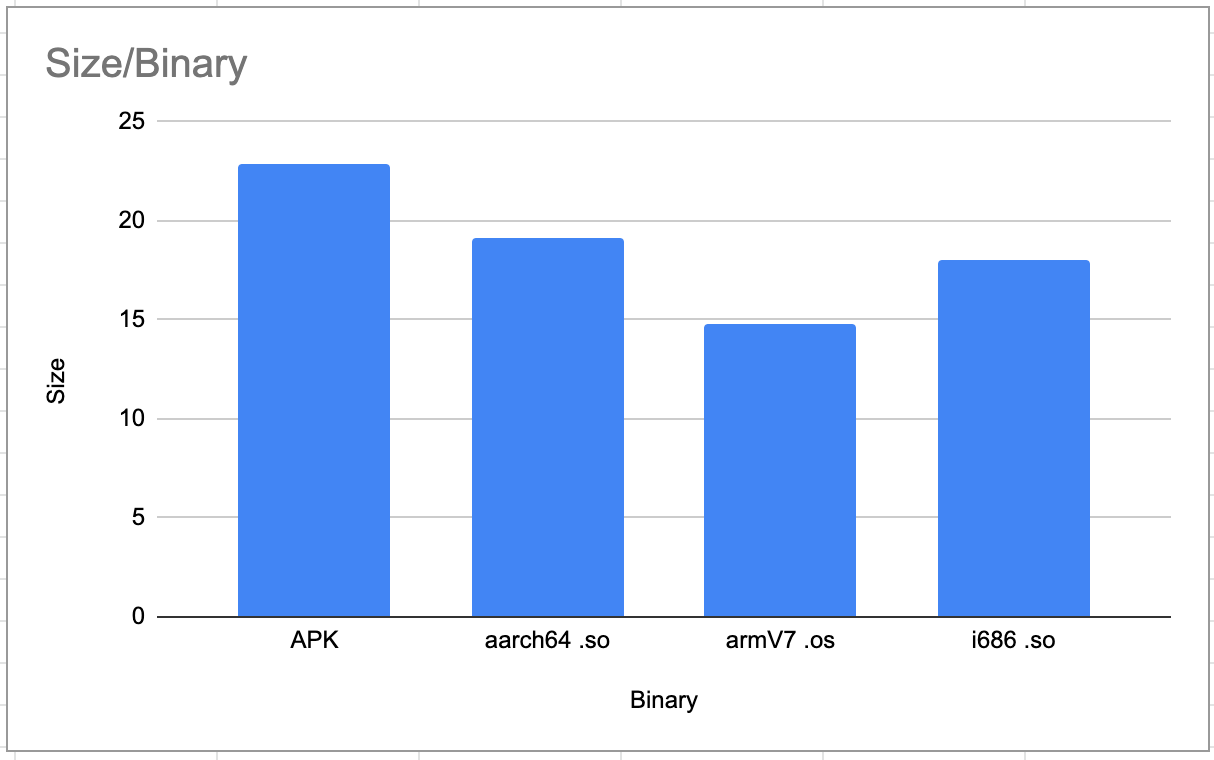 rust跨平台编译_Rust和跨平台移动开发-CSDN博客
