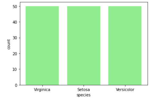 Iris dataset matplotlib