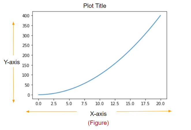 Matplotlib data visualization