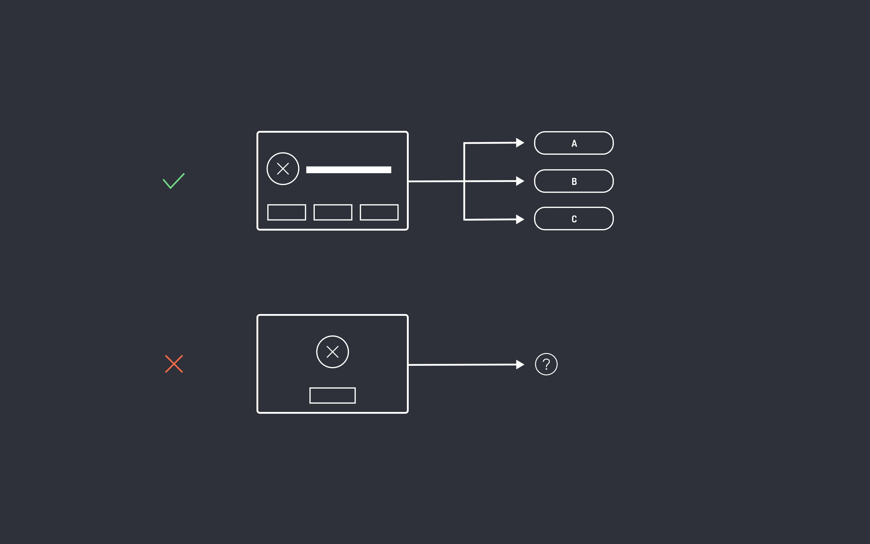 Help user recognize and recover from errors