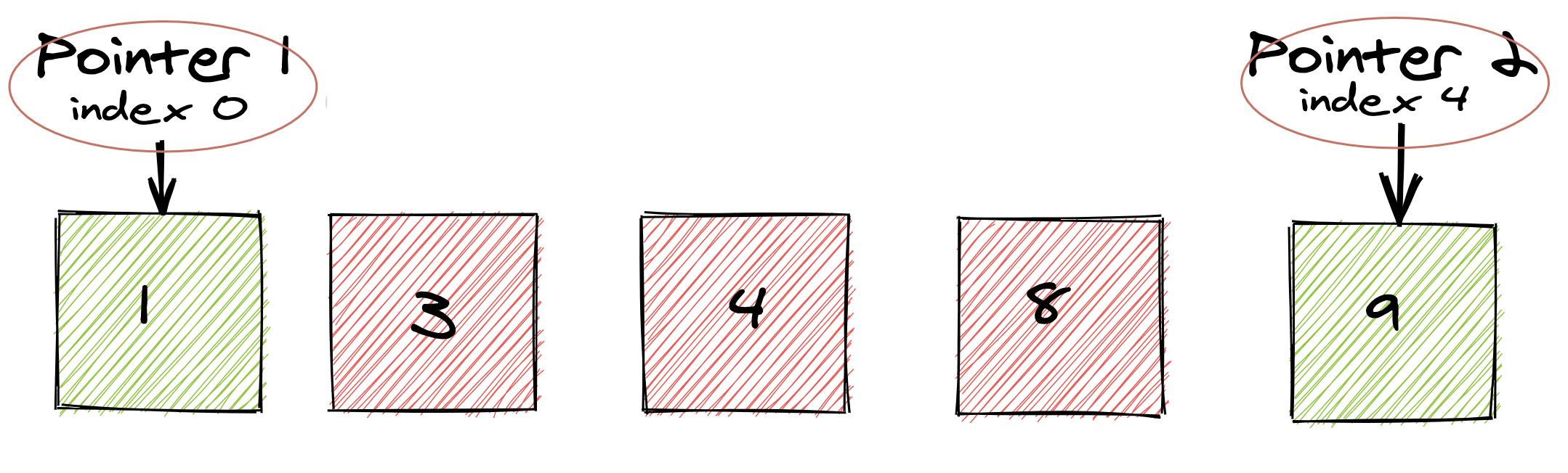 Image for post