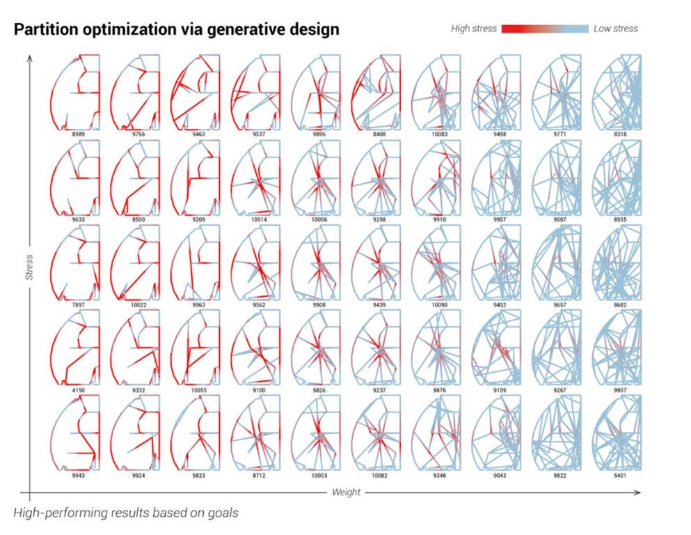 Collaboration between Autodesk and Airbus to design and 3D print a groundbreaking new partition for the A320.