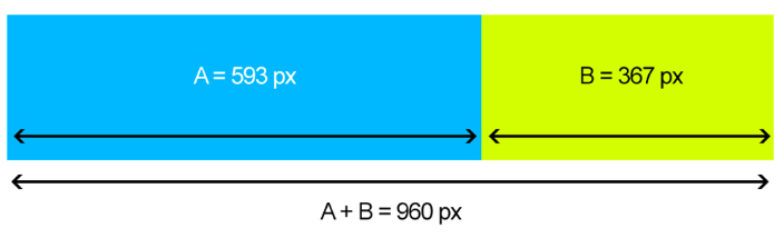 Measurements of A/B ratio