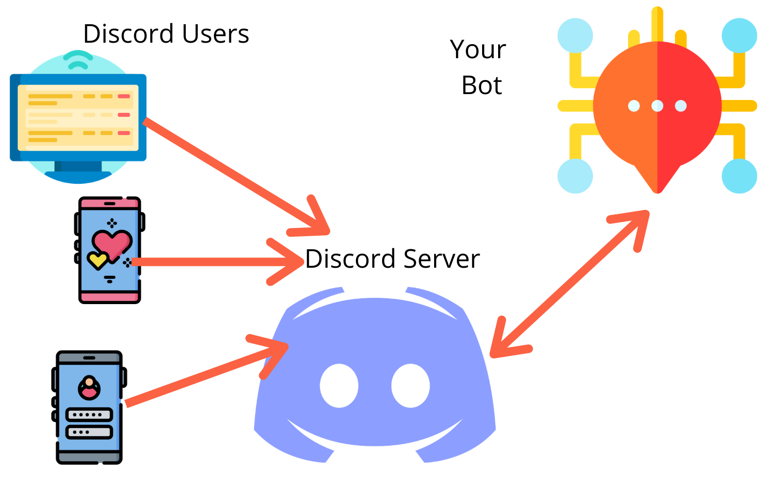 Discord China Discord Bot教程 Weixin 的博客 Csdn博客