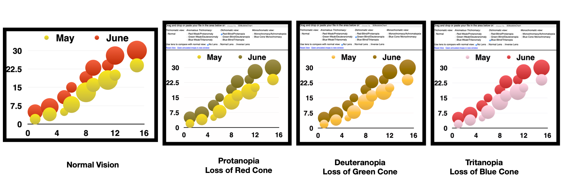 Successful Color Deficiency Checks for the Bubble Chart Visualization with Color Gradient Fills applied.