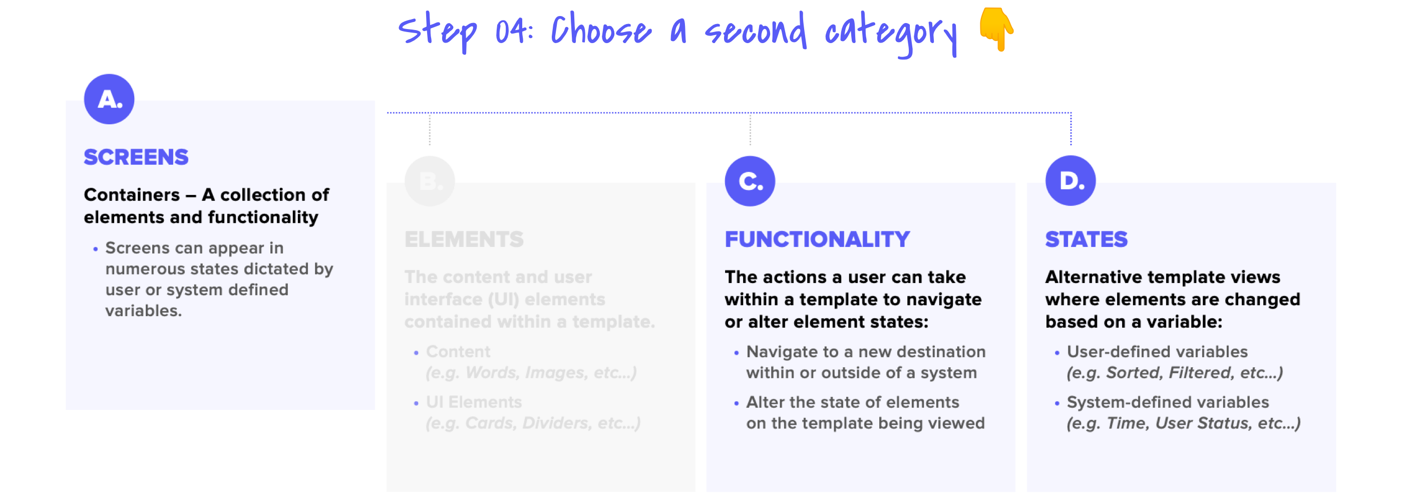 Graphic reinforcing the fourth step in the process — choosing a second category