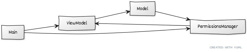 Image for post