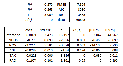 回归分析中自变量共线性_具有大特征空间的回归分析中的变量选择