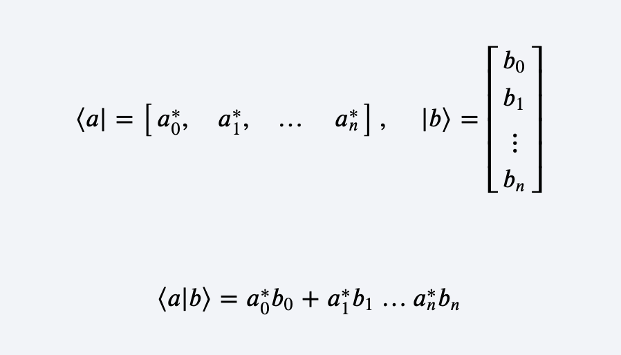 Inner product (bra-ket)