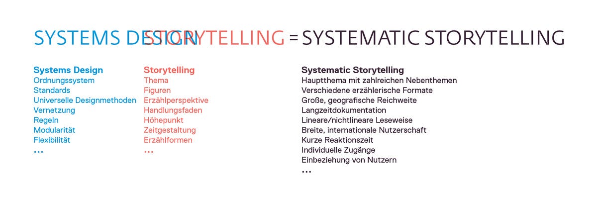 Systematic Storytelling: overview