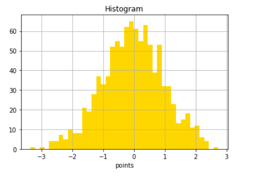 Histogram Matplotlib | Iris