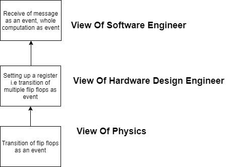 Output Swain Theory Csdn