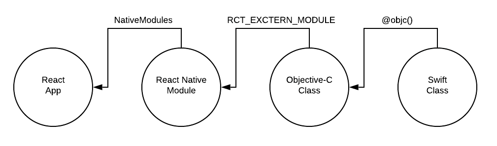 Image for post