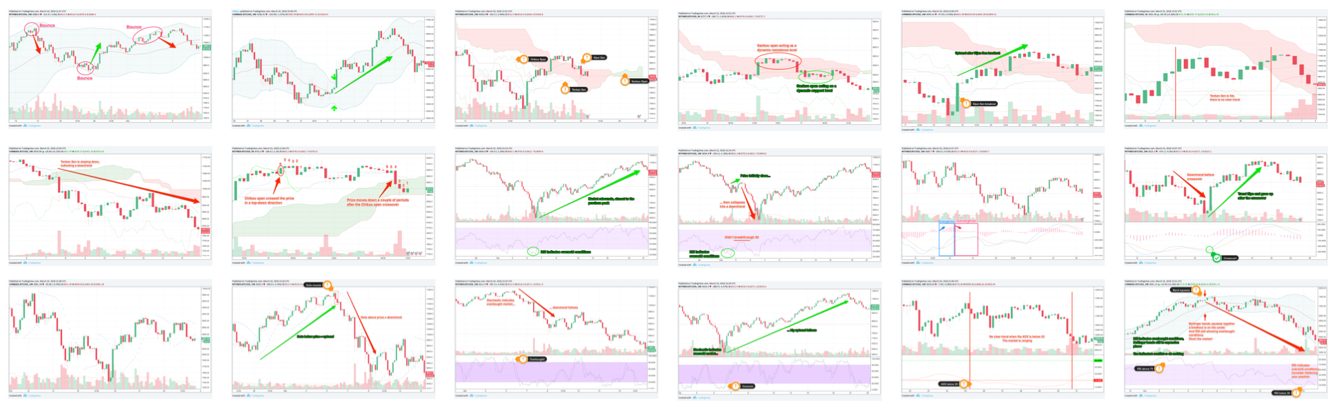 A collage of graphs used by technical traders.
