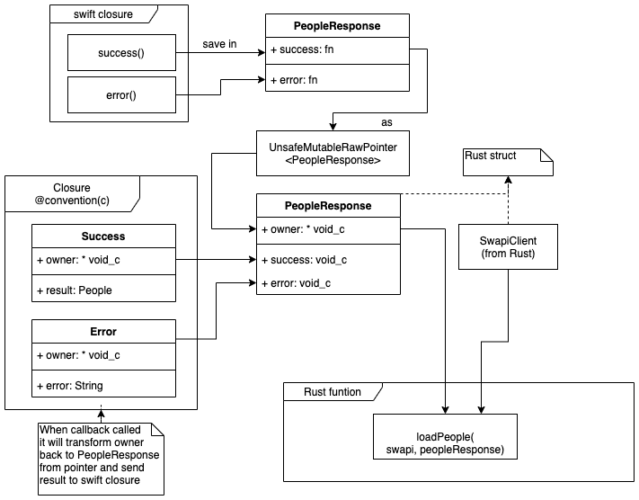 rust跨平台编译_Rust和跨平台移动开发-CSDN博客