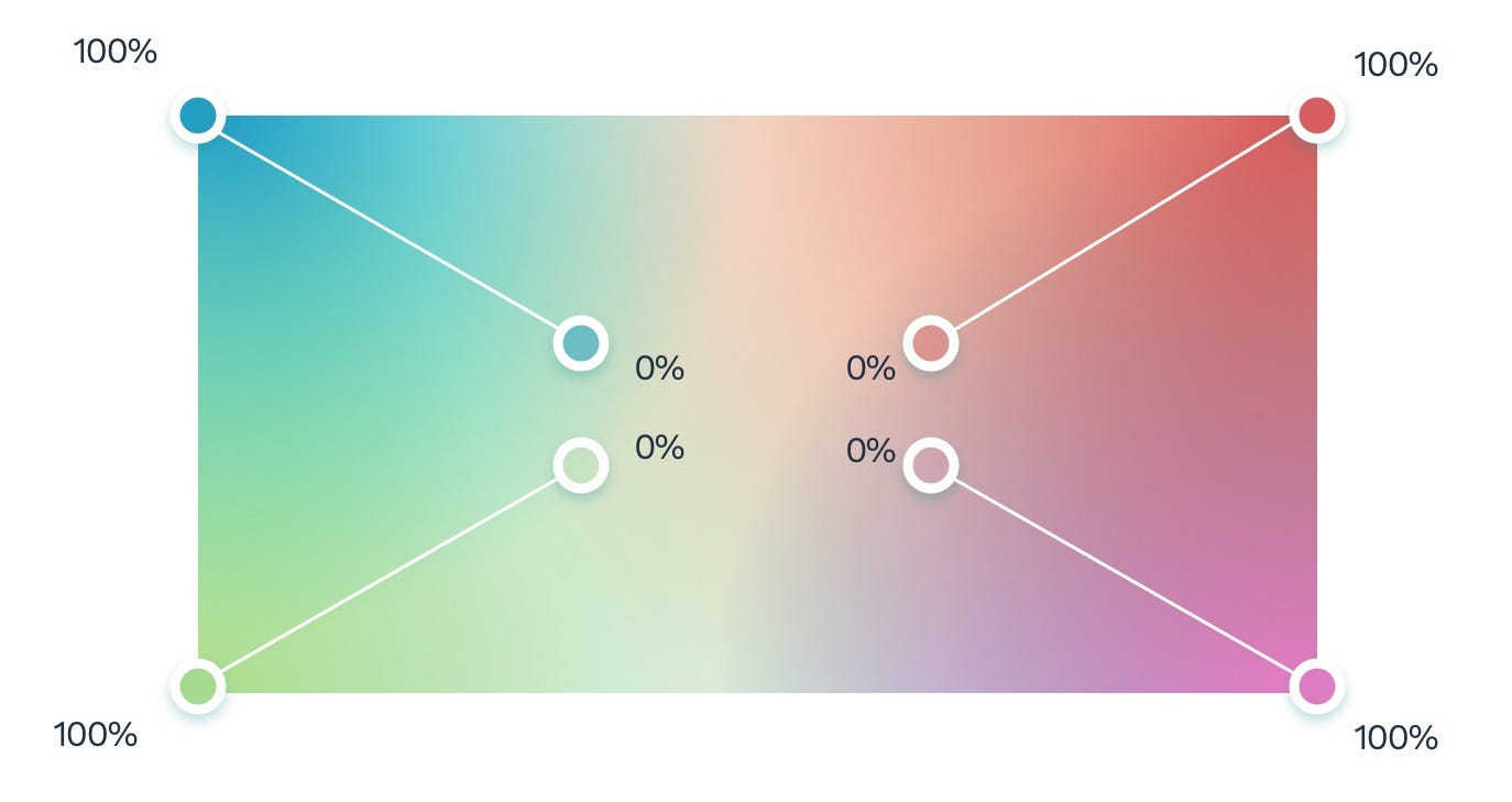 multi-gradient fill