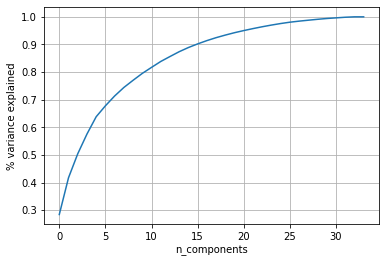 Image for post