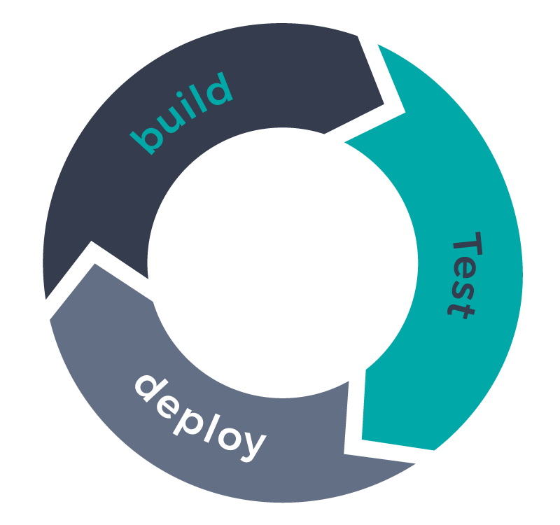 Basic CI/CD Pipeline