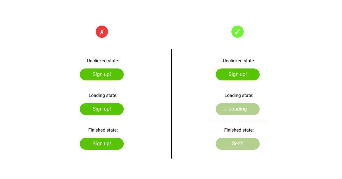 Example of buttons with and without visible cues for when they are loading and finished compared to unclicked
