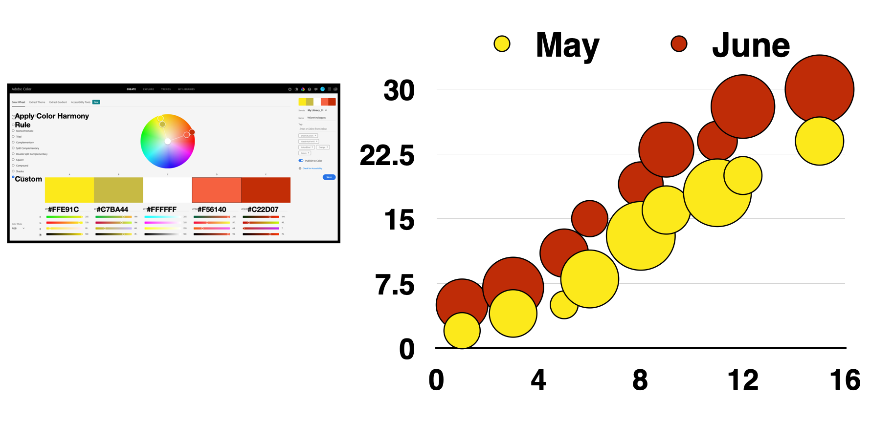 “Flat” Bubble Chart Data Visualization with the Yellow Diad Color Theme applied.