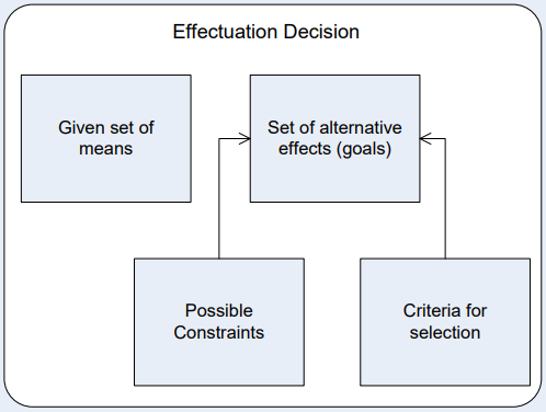 Why do blockchain projects require simulation? | by KCOD | Storichain ...