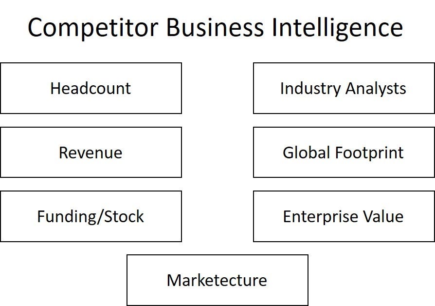 Competitor Business Intelligence Topics