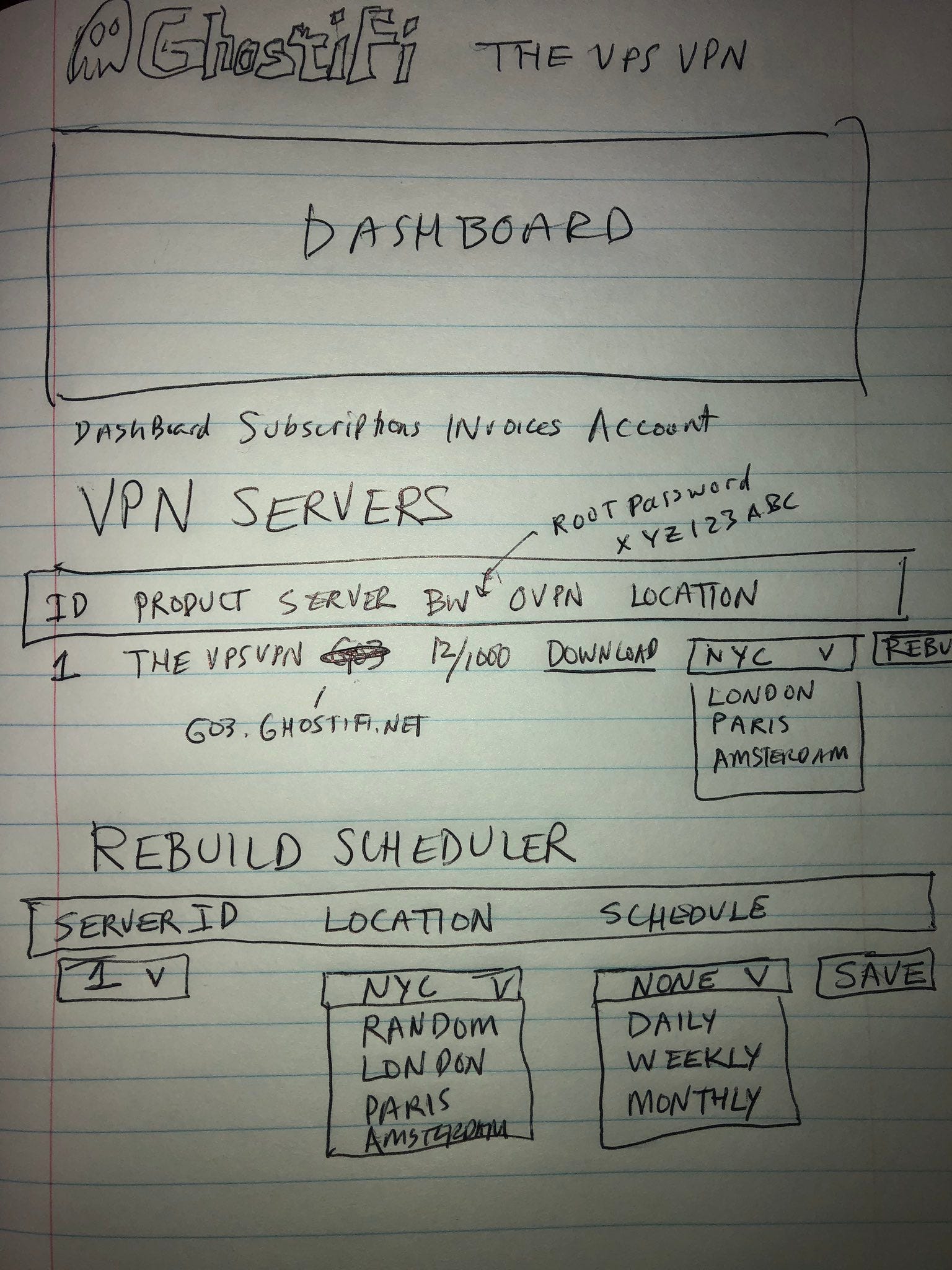 Micro-SaaS #2, GhostiFi backend complete