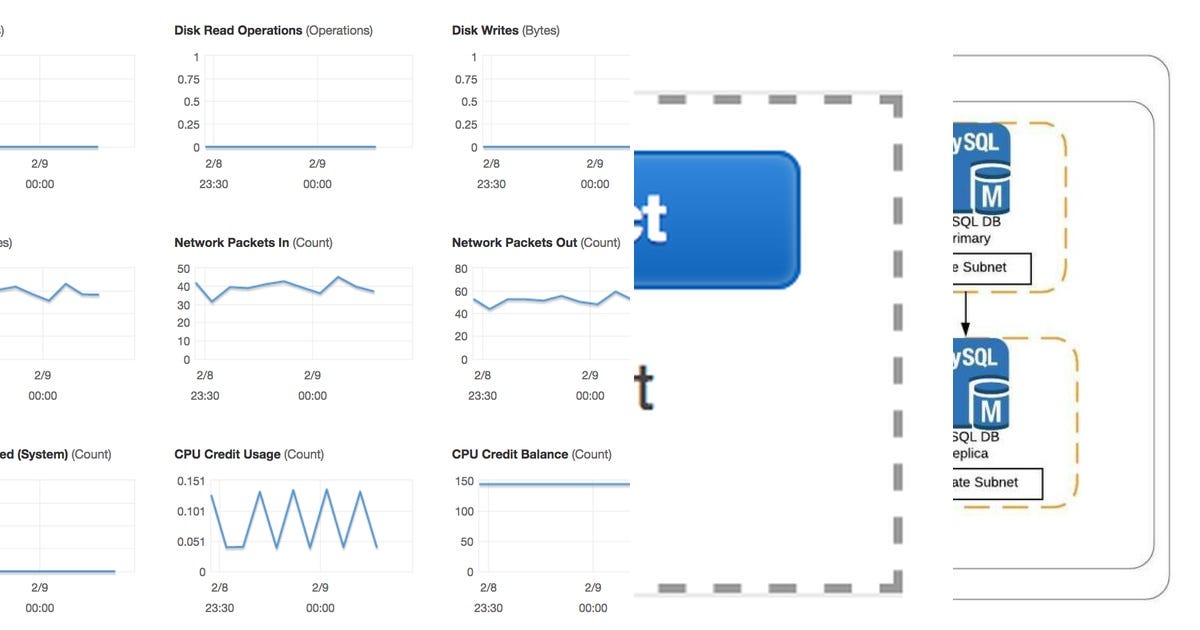 3 stories about DevOps curated by Gabriel - Medium