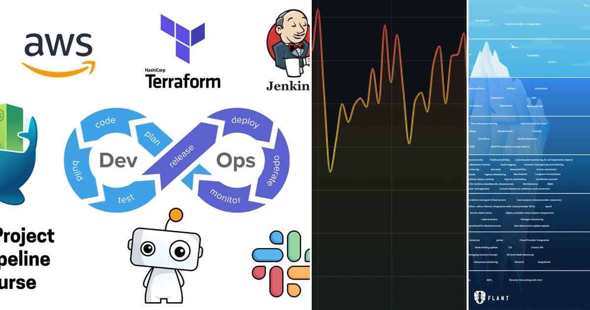 6 stories about DevOps curated by Alvaro V. Garcia Lopez - Medium