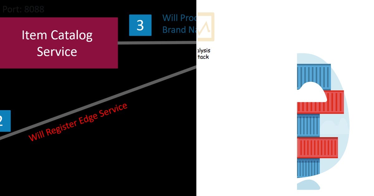 List Microservices Curated By Mustafa Sidi Medium List microservices curated by mustafa sidi medium