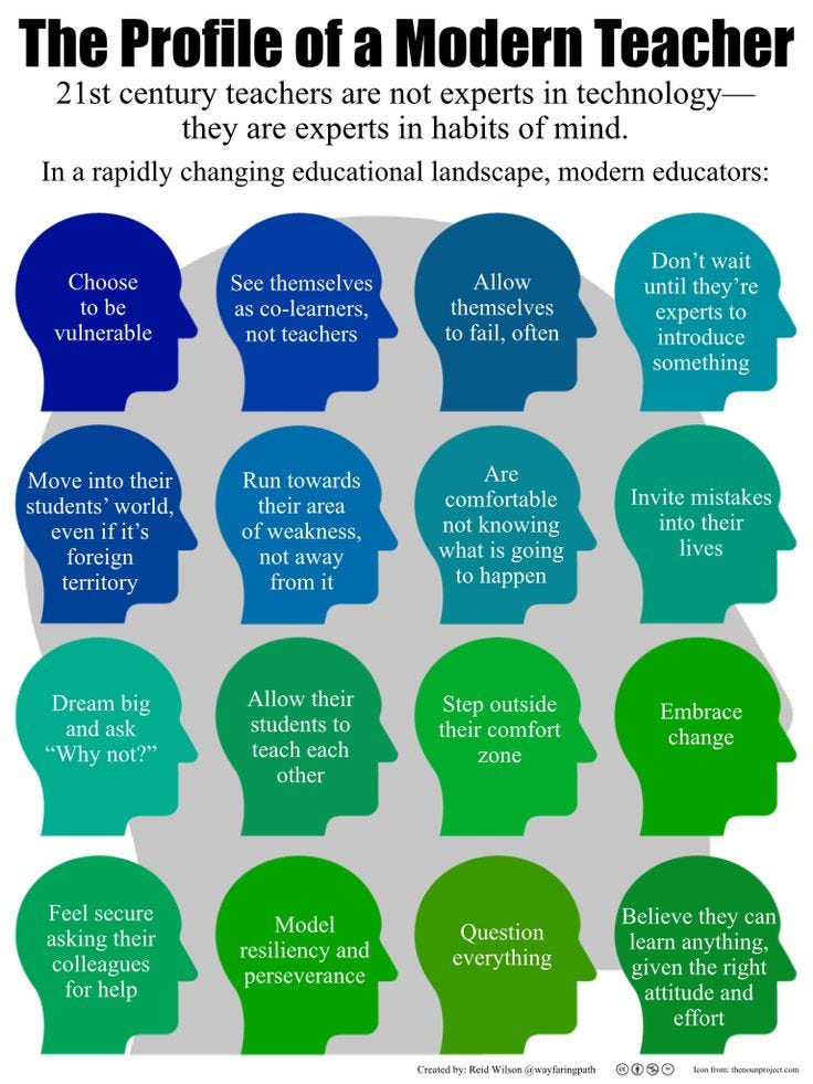 The 16 Characteristics Of A Modern Teacher By Jeffrey Dunn Medium