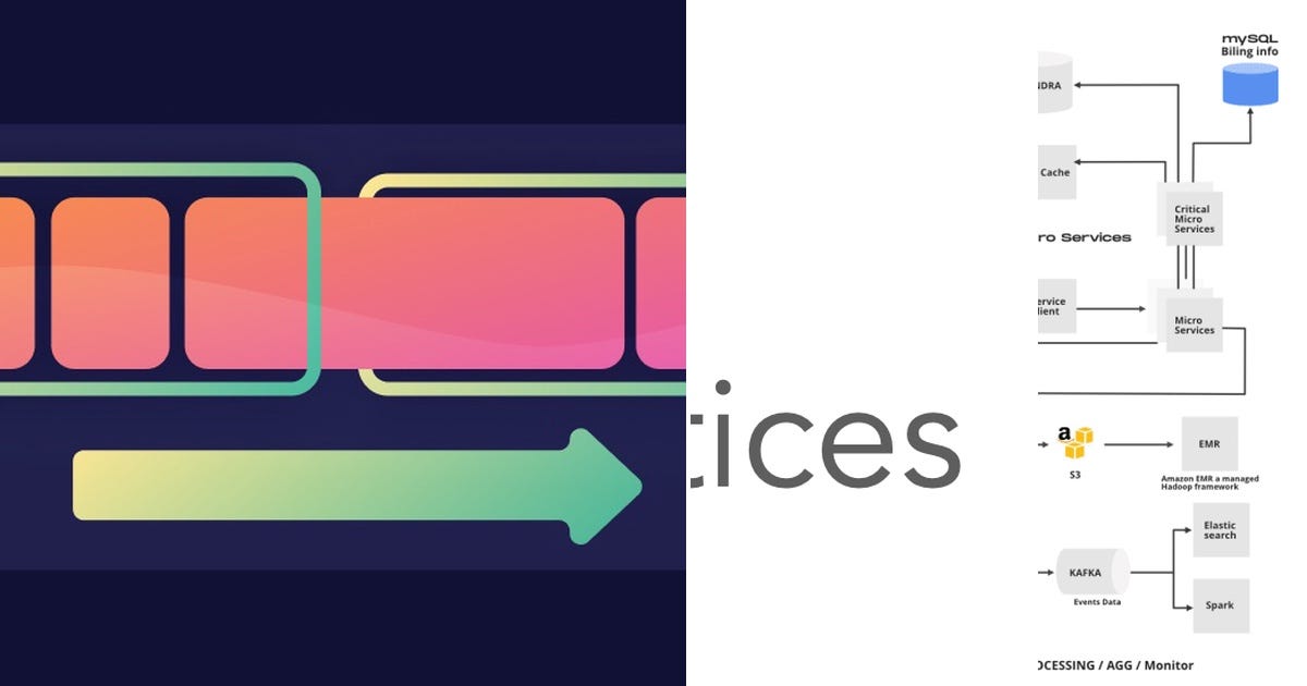 List: Spring boot | Curated by Shubham Patil | Medium