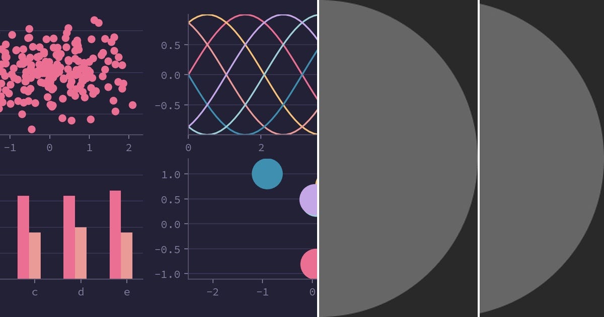 List: Matplotlib | Curated by Julien Yver | Medium