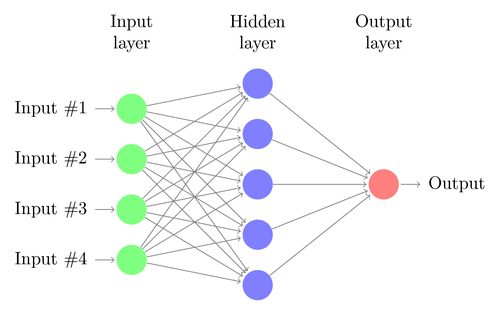 ml neural network
